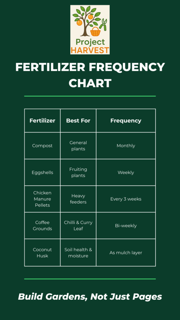 Project Harvest.my Chart Template (1)